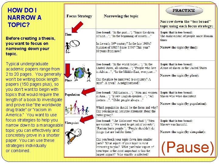 HOW DO I NARROW A TOPIC? Before creating a thesis, you want to focus