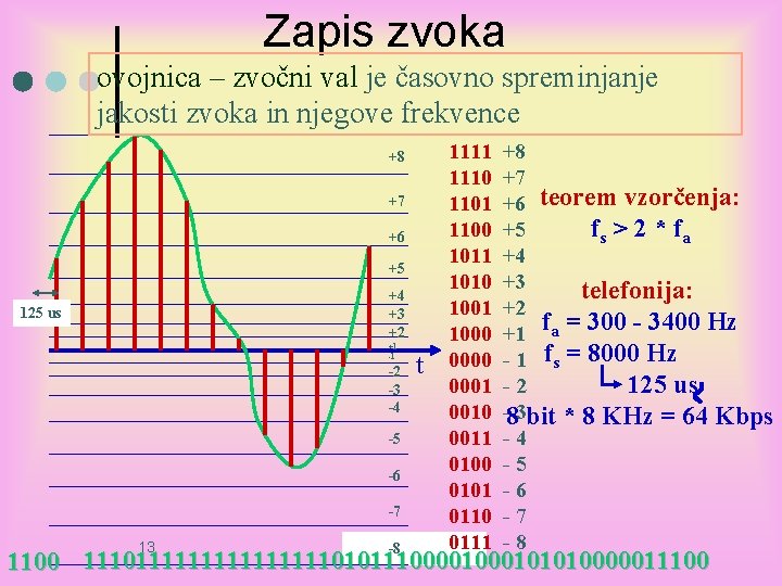 Zapis zvoka ovojnica – zvočni val je časovno spreminjanje jakosti zvoka in njegove frekvence Zapis zvoka ovojnica – zvočni val je časovno spreminjanje jakosti zvoka in njegove frekvence