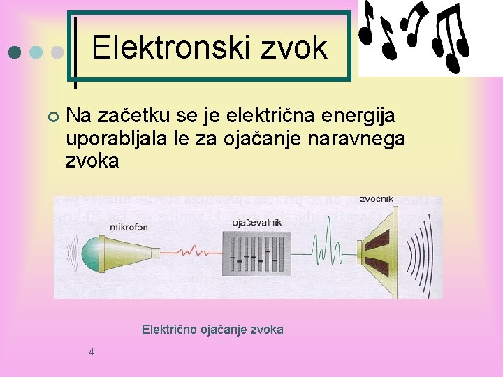 Elektronski zvok ¢ Na začetku se je električna energija uporabljala le za ojačanje naravnega