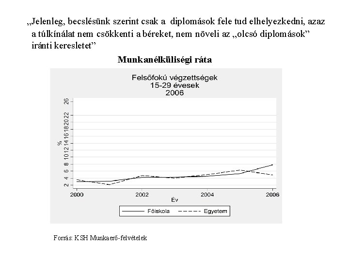 „Jelenleg, becslésünk szerint csak a diplomások fele tud elhelyezkedni, azaz a túlkínálat nem csökkenti