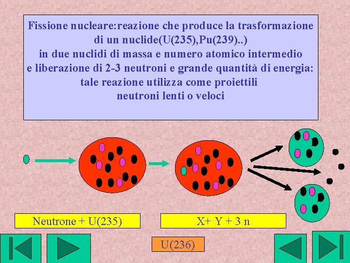 Fissione nucleare: reazione che produce la trasformazione di un nuclide(U(235), Pu(239). . ) in