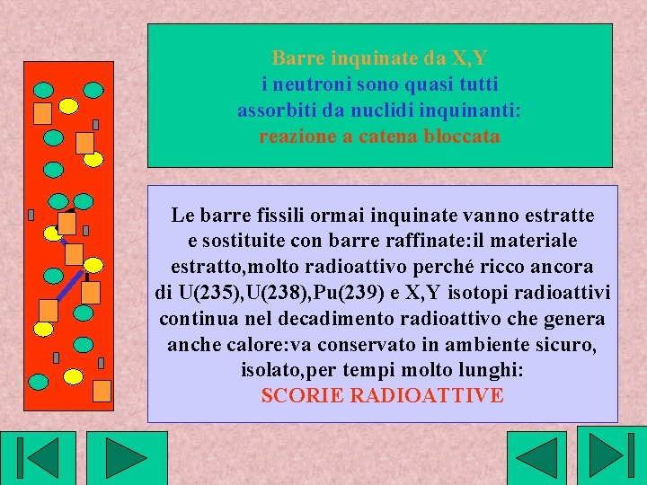 Barre inquinate da X, Y i neutroni sono quasi tutti assorbiti da nuclidi inquinanti: