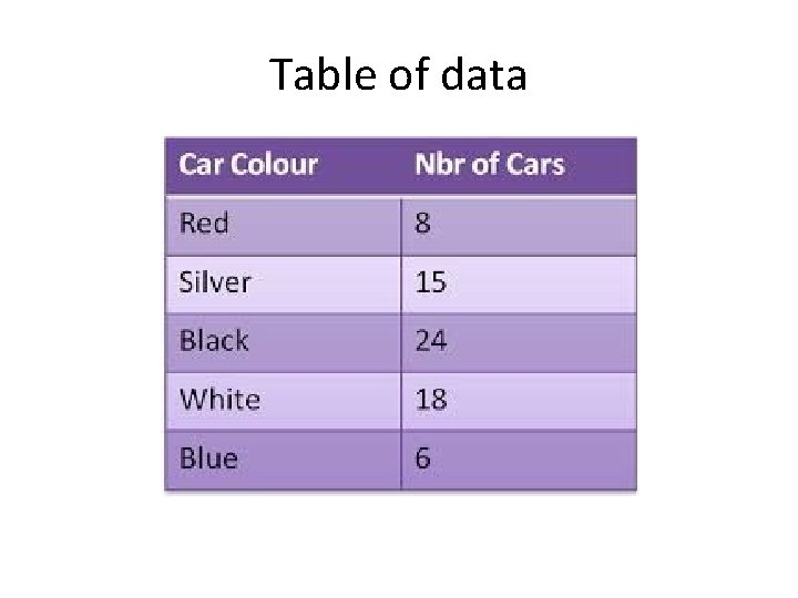 Table of data 