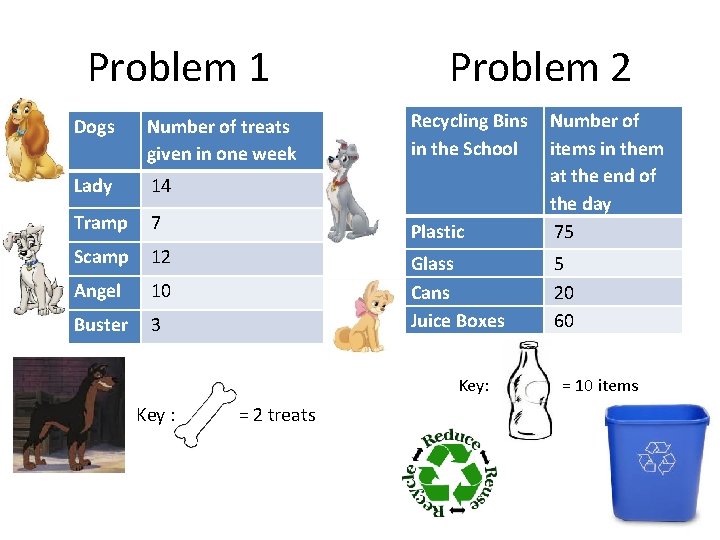 Problem 1 Problem 2 Dogs Number of treats given in one week Recycling Bins