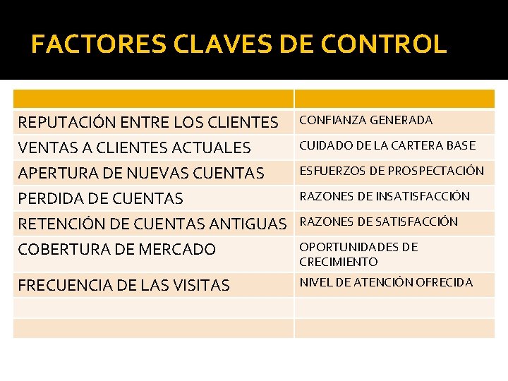 FACTORES CLAVES DE CONTROL REPUTACIÓN ENTRE LOS CLIENTES CONFIANZA GENERADA VENTAS A CLIENTES ACTUALES