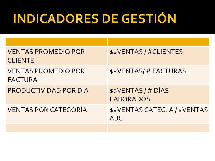 INDICADORES DE GESTIÓN VENTAS PROMEDIO POR CLIENTE $$VENTAS / #CLIENTES VENTAS PROMEDIO POR FACTURA