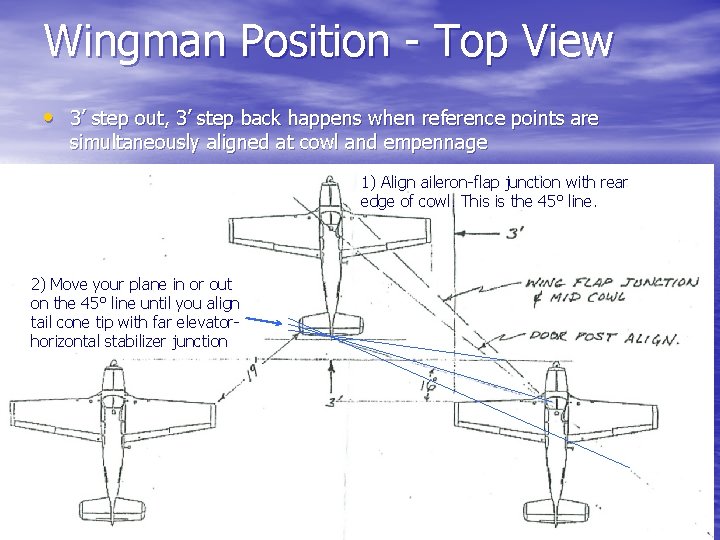 Wingman Position - Top View • 3’ step out, 3’ step back happens when