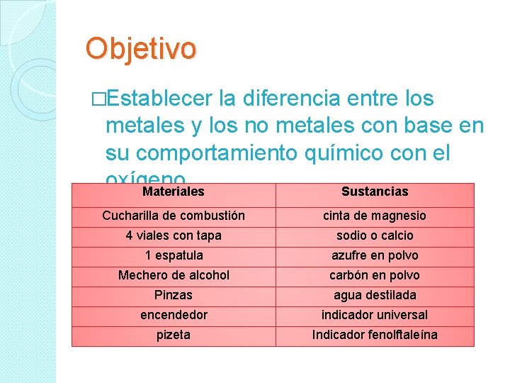 Objetivo �Establecer la diferencia entre los metales y los no metales con base en