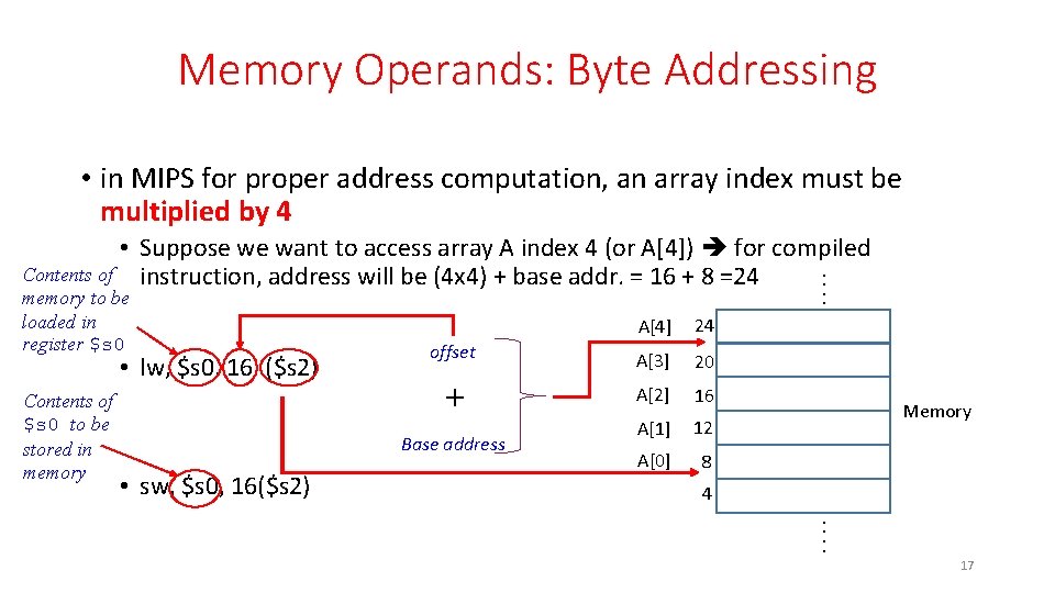 Memory Operands Instructions Language of the Computer Architecture 2316315 Umm