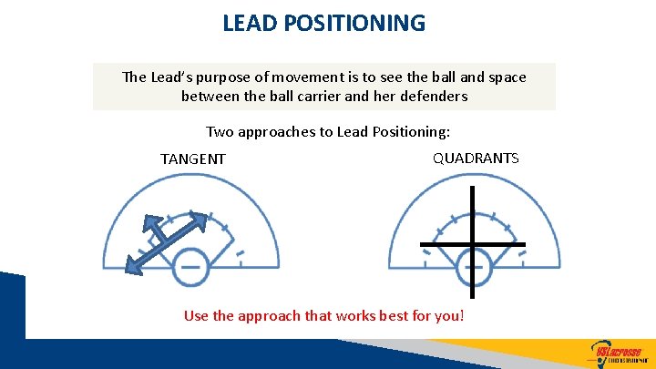 LEAD POSITIONING The Lead’s purpose of movement is to see the ball and space