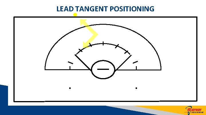 LEAD TANGENT POSITIONING 