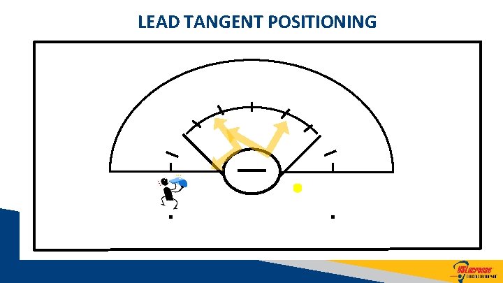 LEAD TANGENT POSITIONING 