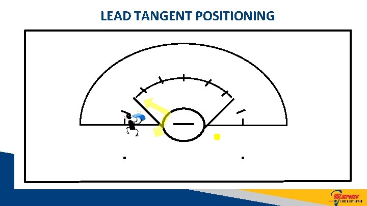 LEAD TANGENT POSITIONING 