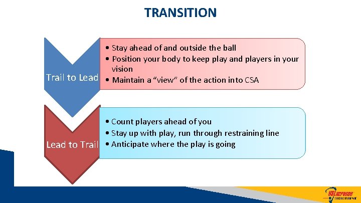 TRANSITION • Stay ahead of and outside the ball • Position your body to