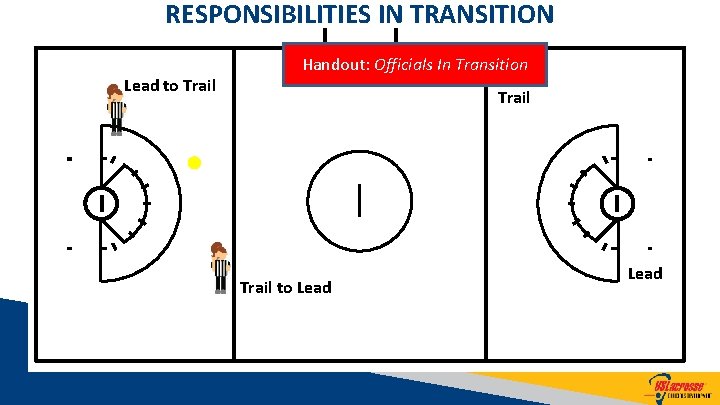 RESPONSIBILITIES IN TRANSITION Lead to Trail Handout: Officials In Transition Trail to Lead 