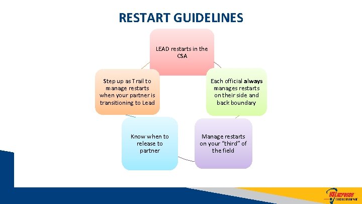RESTART GUIDELINES LEAD restarts in the CSA Step up as Trail to manage restarts