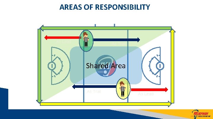 AREAS OF RESPONSIBILITY As Lead As Trail Shared Area As Trail As Lead 