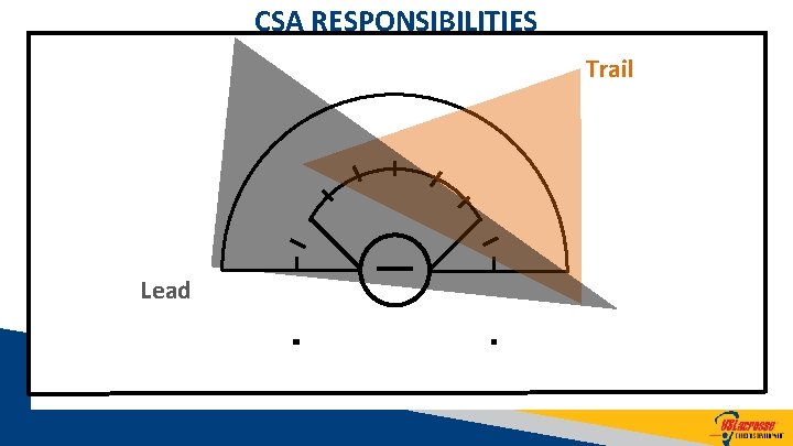 CSA RESPONSIBILITIES Trail Lead 