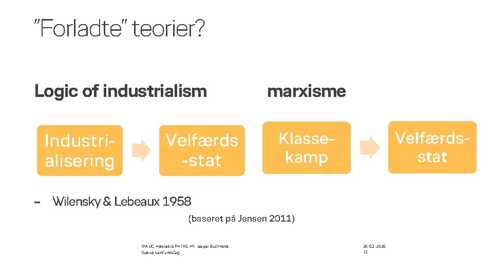 ”Forladte” teorier? Logic of industrialism Industrialisering Velfærds -stat marxisme Velfærdsstat Klassekamp – Wilensky &