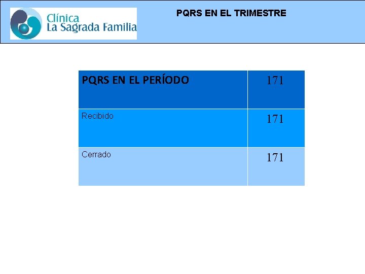 PQRS EN EL TRIMESTRE PQRS EN EL PERÍODO 171 Recibido 171 Cerrado 171 