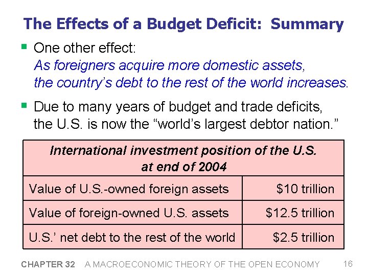 The Effects of a Budget Deficit: Summary § One other effect: As foreigners acquire