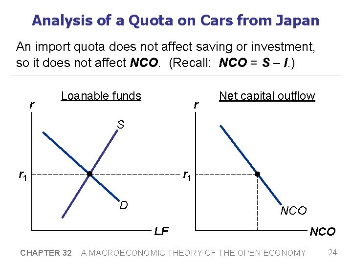 Analysis of a Quota on Cars from Japan An import quota does not affect