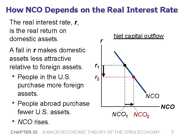 How NCO Depends on the Real Interest Rate The real interest rate, r, is