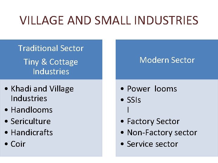 VILLAGE AND SMALL INDUSTRIES Traditional Sector Tiny & Cottage Industries • Khadi and Village