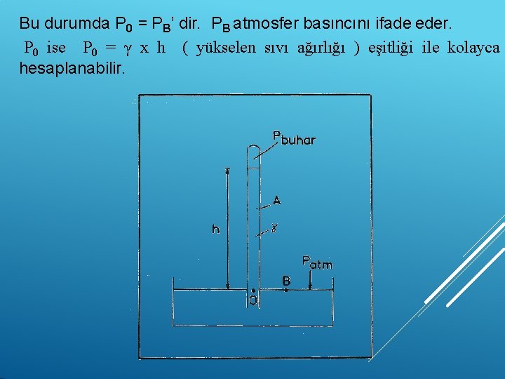 Bu durumda P 0 = PB’ dir. PB atmosfer basıncını ifade eder. P 0