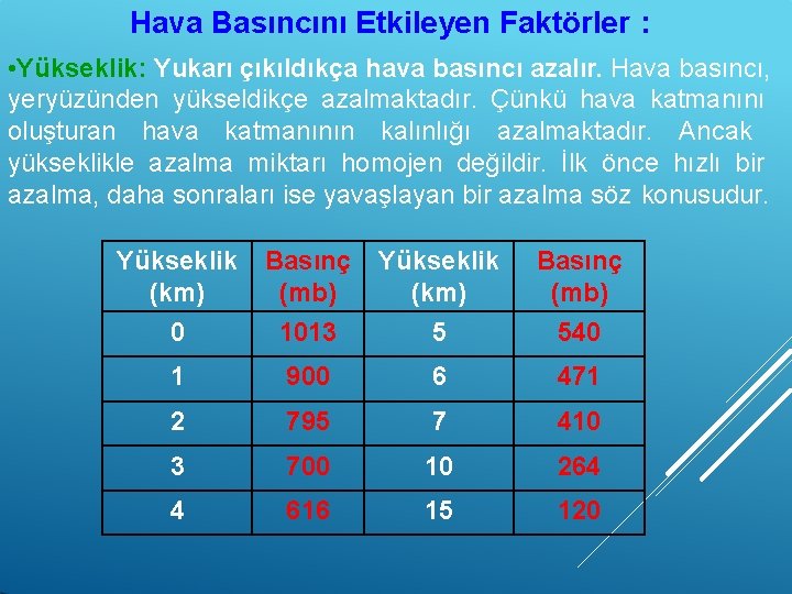 Hava Basıncını Etkileyen Faktörler : • Yükseklik: Yukarı çıkıldıkça hava basıncı azalır. Hava basıncı,