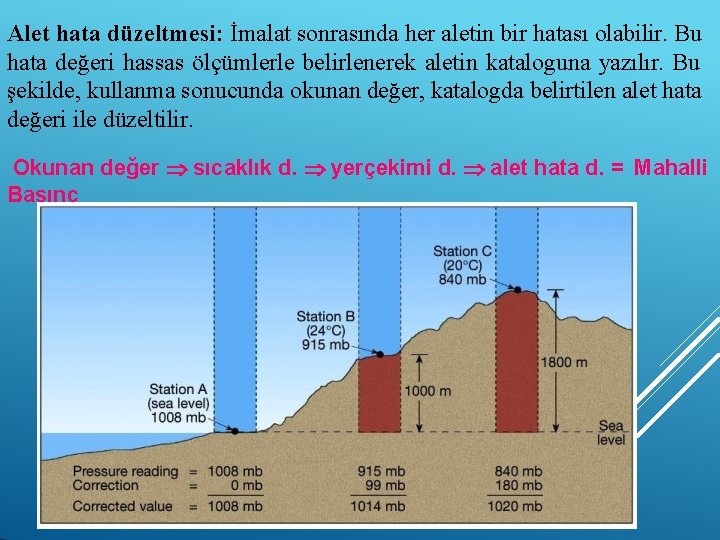 Alet hata düzeltmesi: İmalat sonrasında her aletin bir hatası olabilir. Bu hata değeri hassas