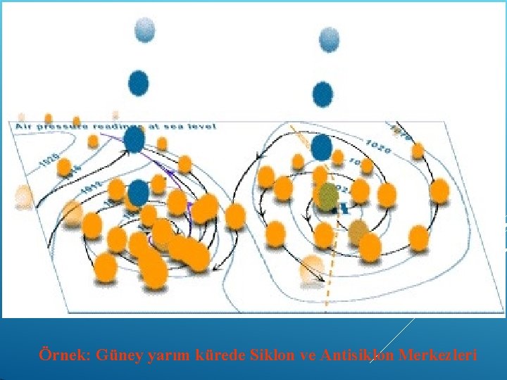 Örnek: Güney yarım kürede Siklon ve Antisiklon Merkezleri 