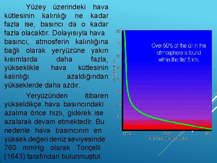 Yüzey üzerindeki hava kütlesinin kalınlığı ne kadar fazla ise, basıncı da o kadar fazla