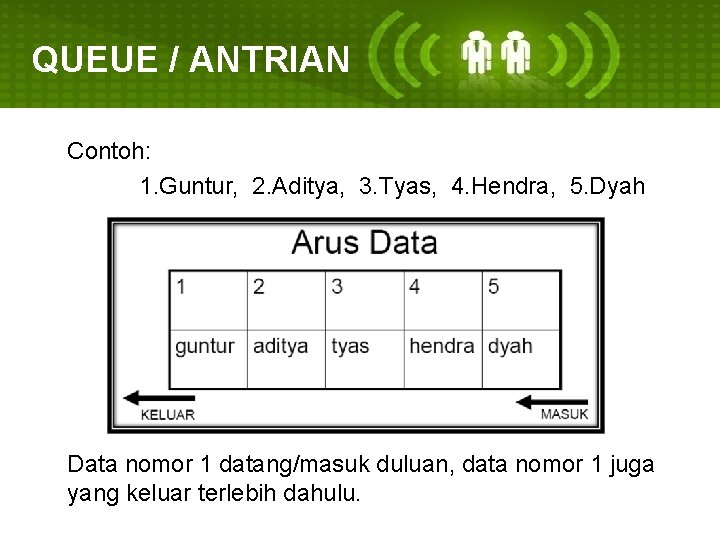 STRUKTUR DATA PERTEMUAN 6 vandawaayahoo com QUEUE ANTRIAN