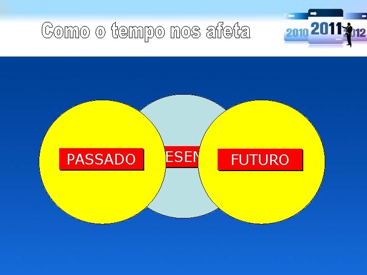 PASSADO PRESENTE FUTURO 