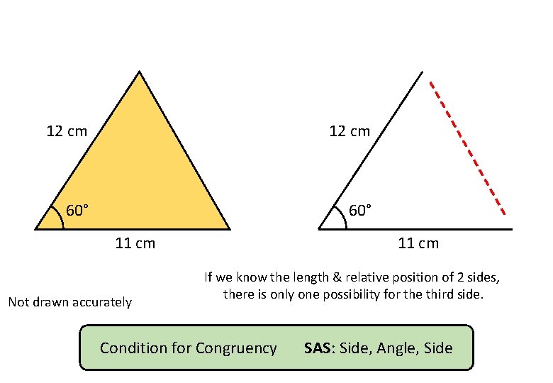 12 cm 60° 11 cm Not drawn accurately 11 cm If we know the
