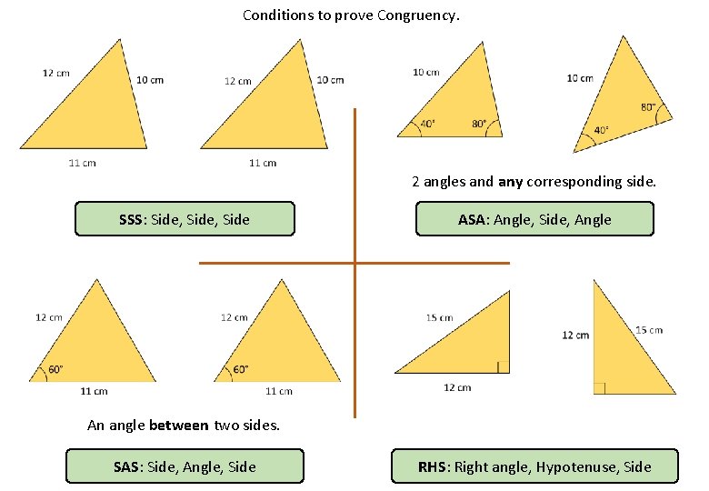 Conditions to prove Congruency. 2 angles and any corresponding side. SSS: Side, Side ASA: