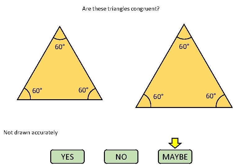 Are these triangles congruent? 60° 60° 60° Not drawn accurately YES NO MAYBE 60°