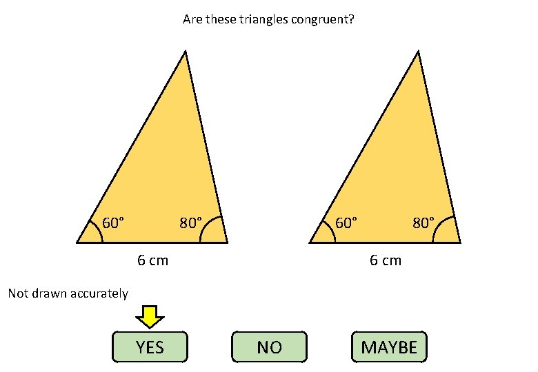 Are these triangles congruent? 60° 80° 6 cm Not drawn accurately YES NO MAYBE