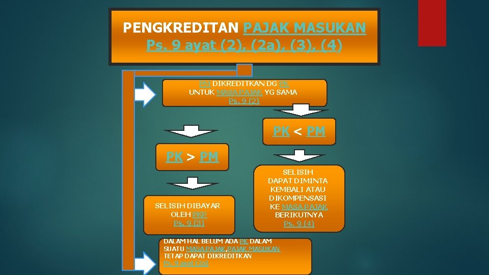 PENGKREDITAN PAJAK MASUKAN Ps. 9 ayat (2), (2 a), (3), (4) PM DIKREDITKAN DG