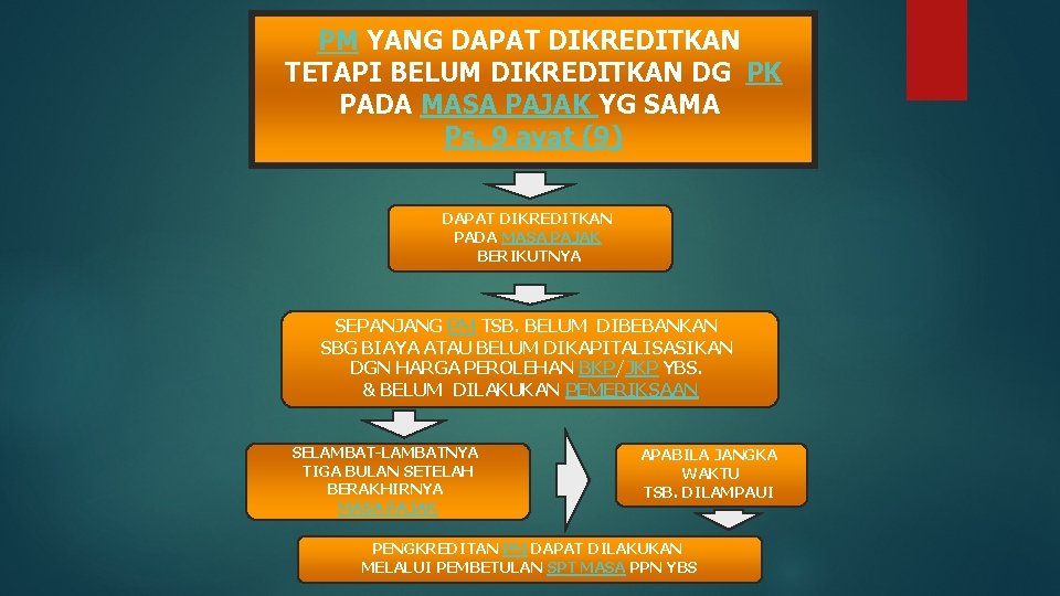 PM YANG DAPAT DIKREDITKAN TETAPI BELUM DIKREDITKAN DG PK PADA MASA PAJAK YG SAMA