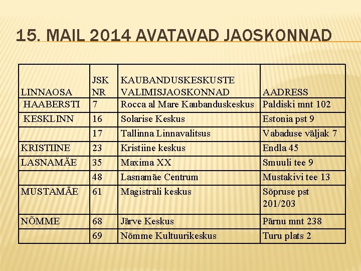 15. MAIL 2014 AVATAVAD JAOSKONNAD LINNAOSA HAABERSTI KESKLINN KRISTIINE LASNAMÄE MUSTAMÄE NÕMME JSK NR