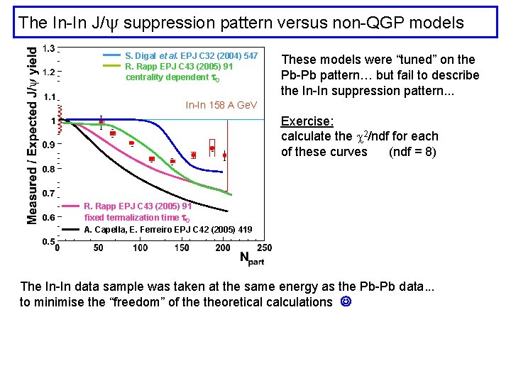 The In-In J/ suppression pattern versus non-QGP models S. Digal et al. EPJ C