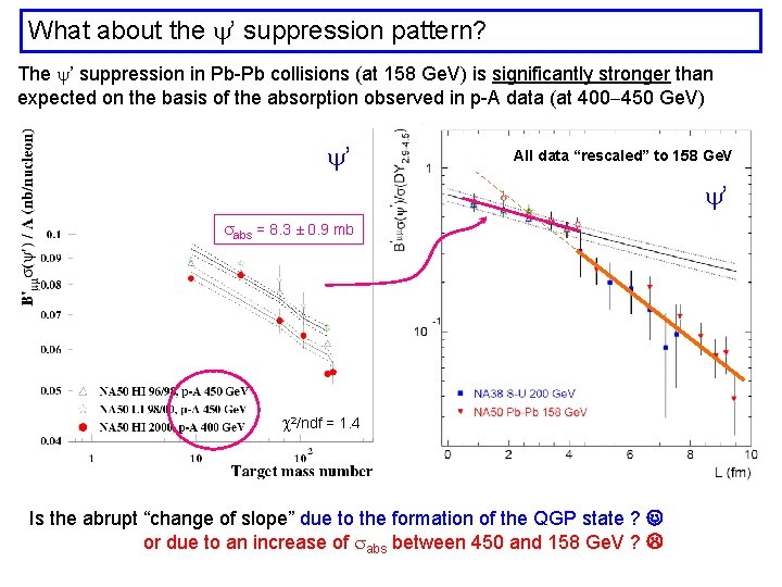 What about the ’ suppression pattern? The ’ suppression in Pb-Pb collisions (at 158
