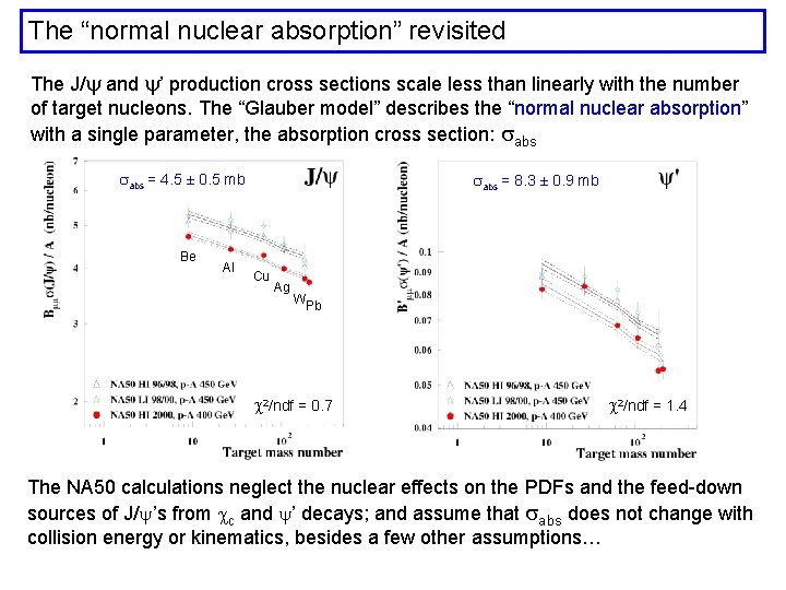 The “normal nuclear absorption” revisited The J/ and ’ production cross sections scale less