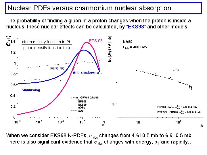 Nuclear PDFs versus charmonium nuclear absorption The probability of finding a gluon in a