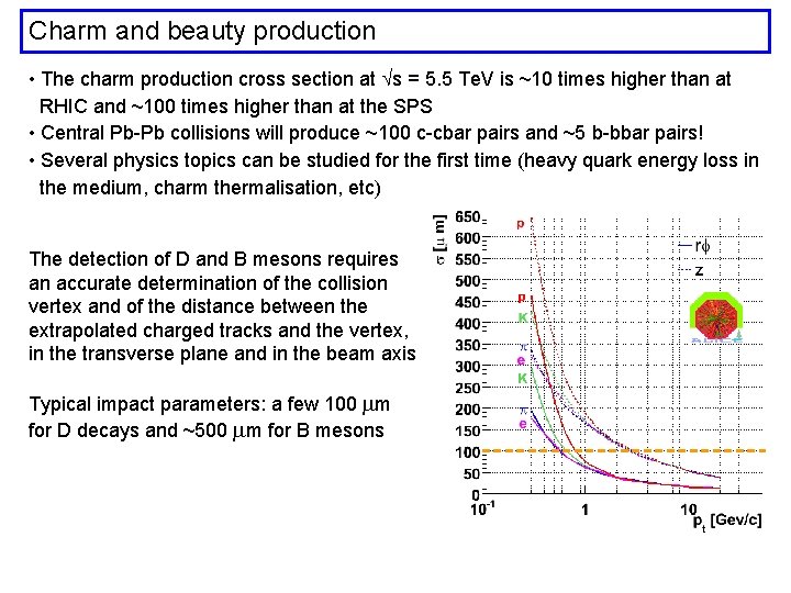 Charm and beauty production • The charm production cross section at s = 5.