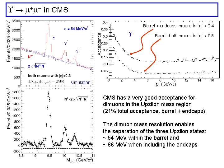  → m+m in CMS Acceptance Barrel + endcaps: muons in | | <