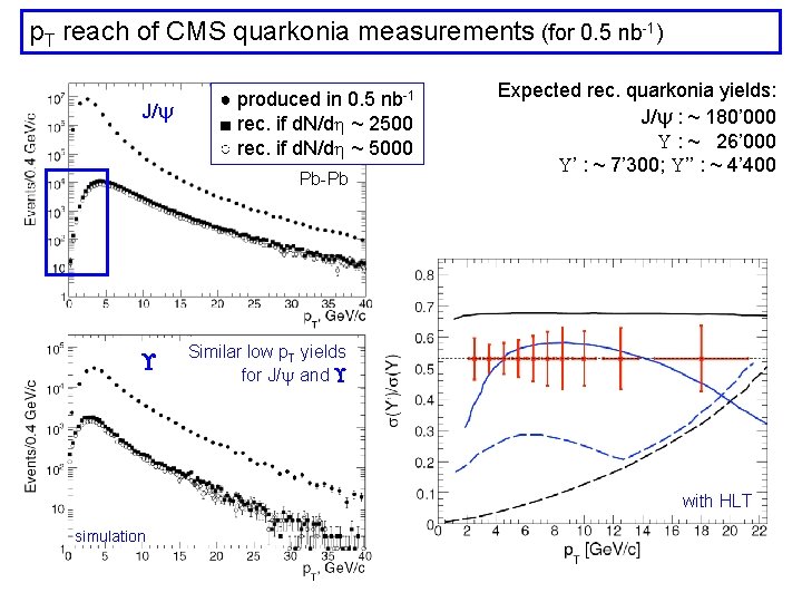 p. T reach of CMS quarkonia measurements (for 0. 5 nb-1) J/ ● produced