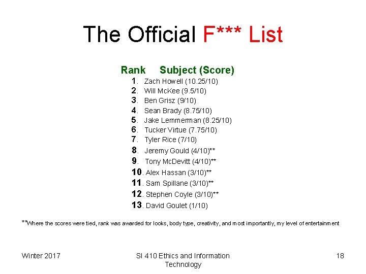 The Official F*** List Rank 1. 2. 3. 4. 5. 6. 7. Subject (Score)